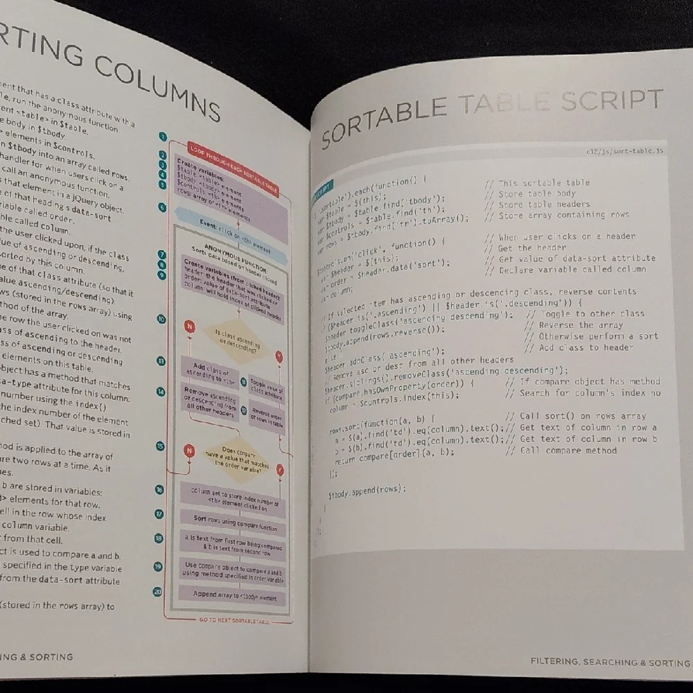 📚♻️ Wiley Web Programming Book - Picture 10 of 13